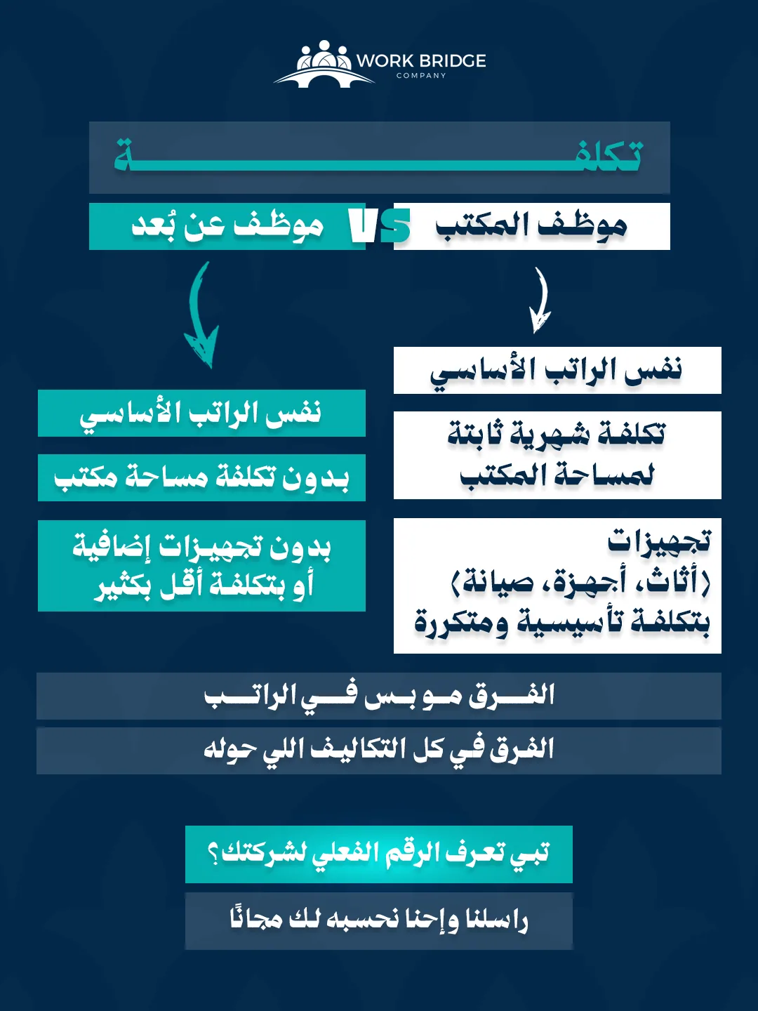Work Bridge design 02